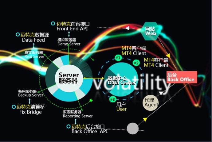 MT4平台上的移动止损是怎么回事？